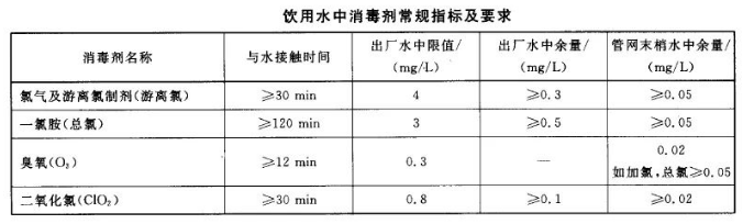 余氯、總氯、有效氯