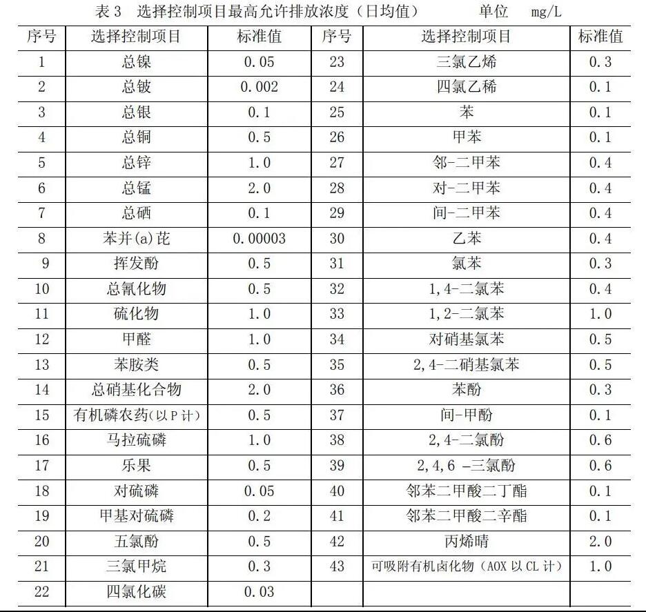 污水處理時(shí)主要指標(biāo)過(guò)高