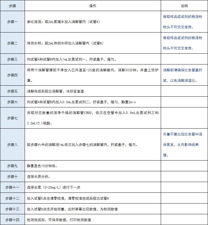 總氮檢測儀操作注意事項(xiàng)