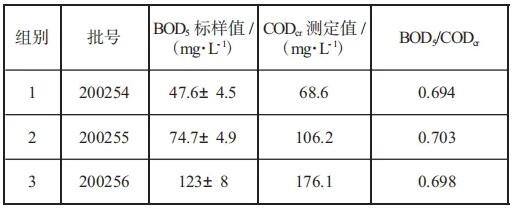 稀釋與接種法測BOD5的注意事項(xiàng)